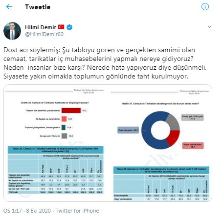 Cemaat ve tarikatlarla ilgili ankette çarpıcı sonuçlar - Resim : 3