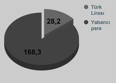 Elektrik patronlarının borcunu halk ödüyor - Resim : 2