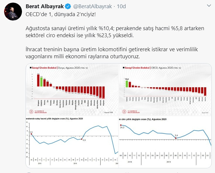 Berat Albayrak coştu: OECD'de 1, dünyada 2'nciyiz! - Resim : 1