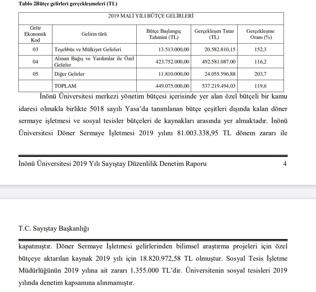 İnönü Üniversitesi'nin dev zararı Sayıştay raporunda - Resim : 2