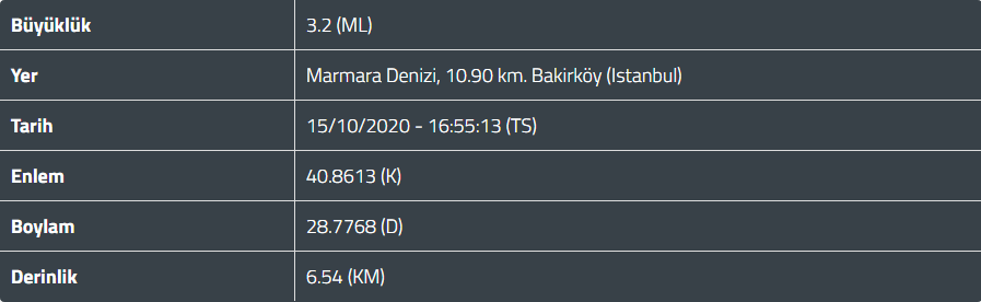İstanbul'da 3.2 büyüklüğünde deprem - Resim : 2
