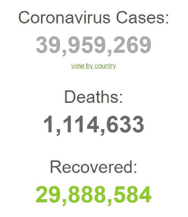 Dünya genelinde koronavirüsten hayatını kaybedenlerin sayısı 1 milyon 114 bini aştı - Resim : 1