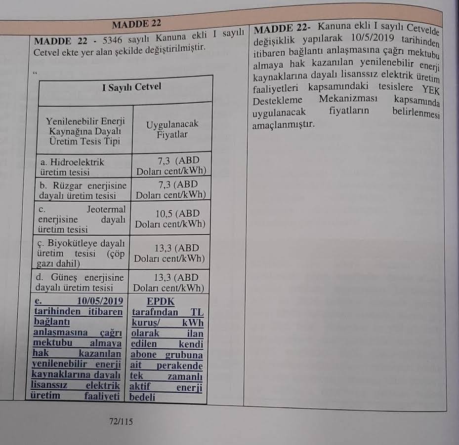 AKP'nin kanun teklifinde TL yerine dolar yazıldı, Meclis karıştı - Resim : 1