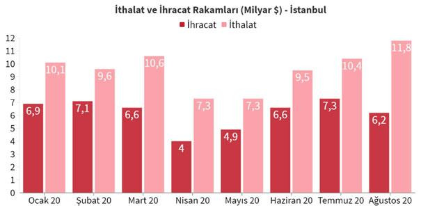İstanbul'da hanelerin yüzde 71,5’i gelir kaybı halinde 1 ay bile geçinemeyecek! - Resim : 4