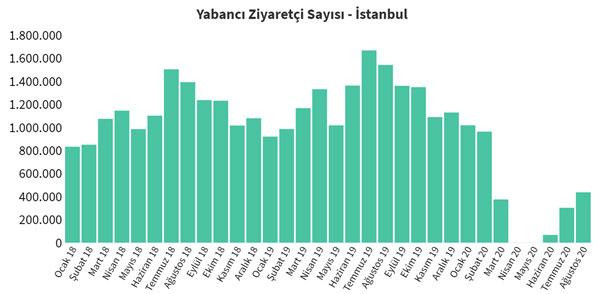 İstanbul'da hanelerin yüzde 71,5’i gelir kaybı halinde 1 ay bile geçinemeyecek! - Resim : 5