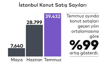 İstanbul'da hanelerin yüzde 71,5’i gelir kaybı halinde 1 ay bile geçinemeyecek! - Resim : 8