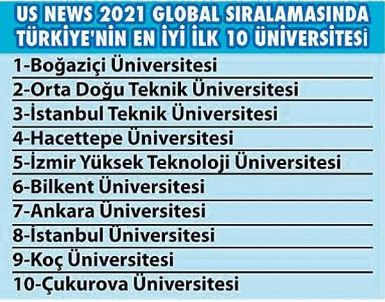 İlk 500'de Türkiye'den 3 üniversite - Resim : 1