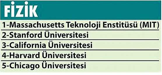 İlk 500'de Türkiye'den 3 üniversite - Resim : 3