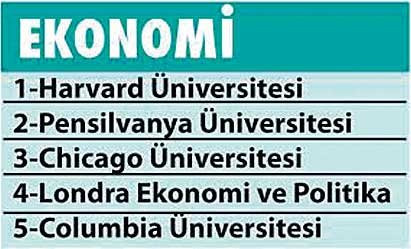 İlk 500'de Türkiye'den 3 üniversite - Resim : 5