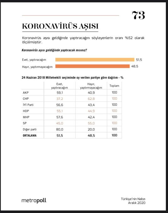 Türkiye, aşı konusunda ne diyor: MetroPoll'den dikkat çeken anket - Resim : 1