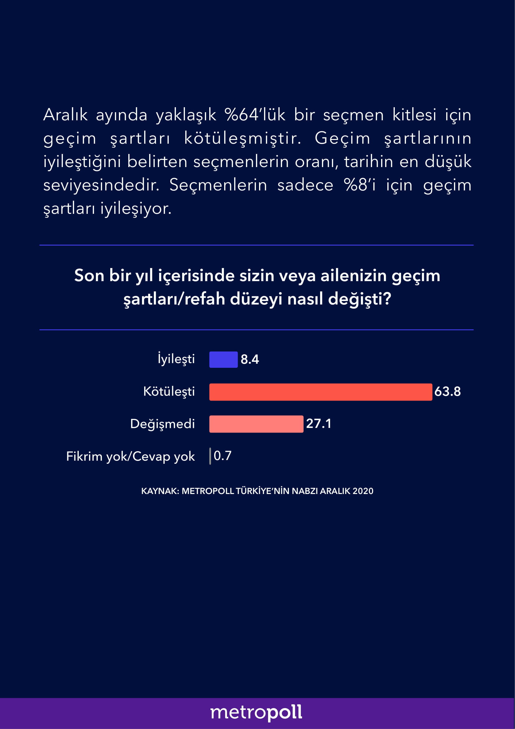 Erdoğan'a kötü haber: İşte 'Türkiye iyiye gidiyor' diyenlerin oranı - Resim : 2