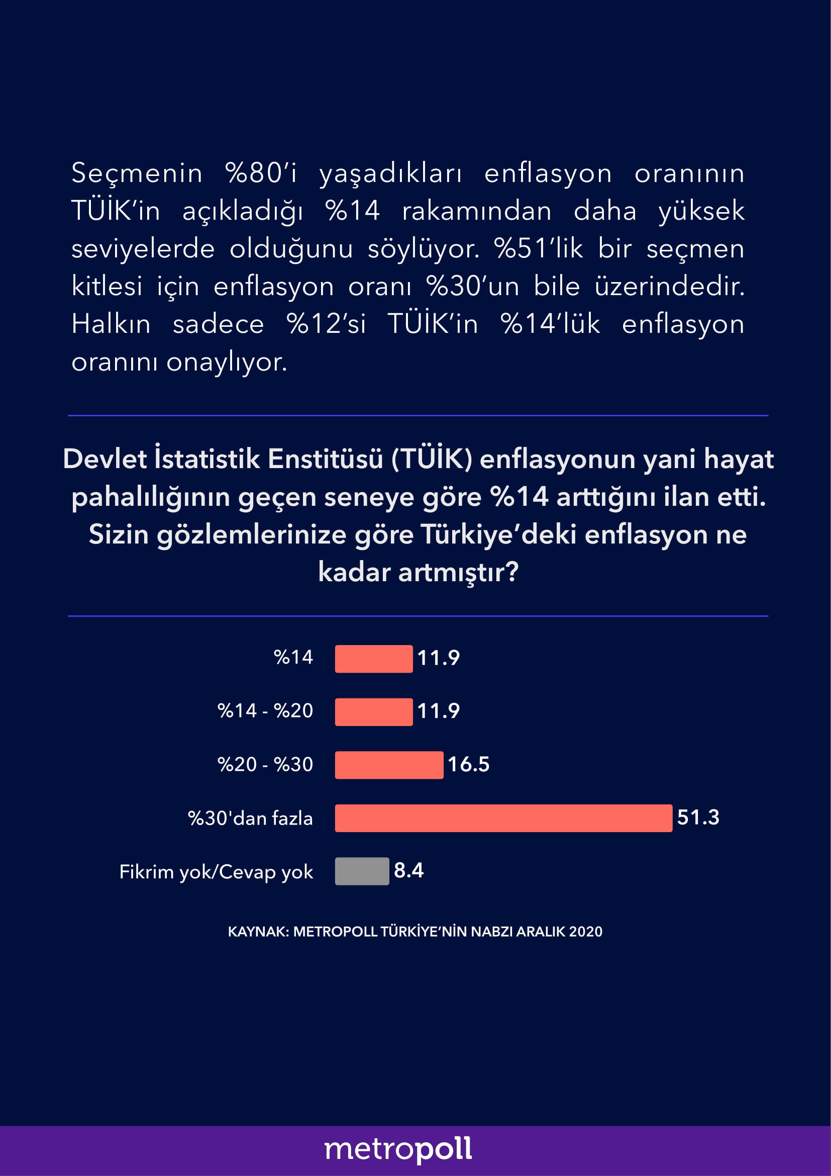 Erdoğan'a kötü haber: İşte 'Türkiye iyiye gidiyor' diyenlerin oranı - Resim : 3