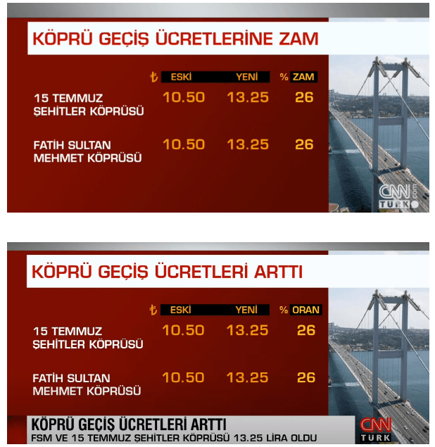 CNN Türk'te zam sansürü - Resim : 1