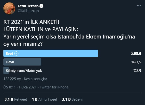 Fatih Tezcan'ın 120 binlik anketinden İmamoğlu çıkınca çıldırdı: Bizden sandığınız birçok kişi... - Resim : 3