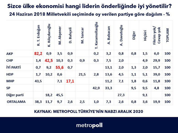 Devlet Bahçeli'ye büyük şok: MHP seçmenini Erdoğan'a mı kaptırdı? - Resim : 1