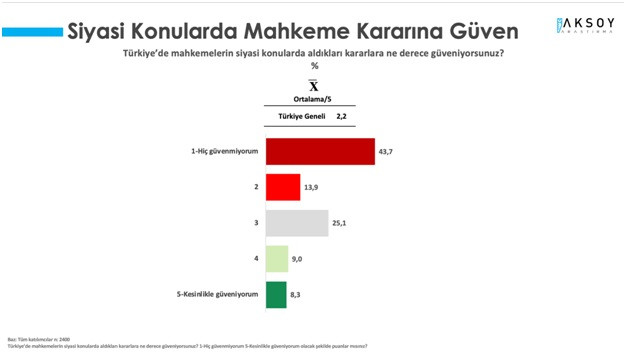 Son ankette Cumhur İttifakı'na darbe üstüne darbe! - Resim : 2