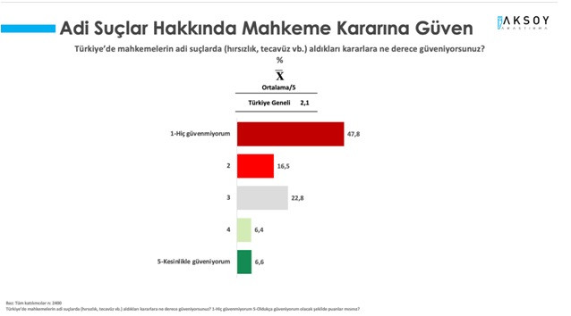 Son ankette Cumhur İttifakı'na darbe üstüne darbe! - Resim : 3