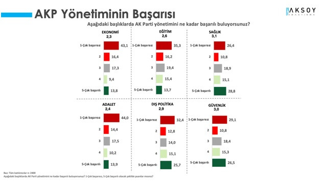 Son ankette Cumhur İttifakı'na darbe üstüne darbe! - Resim : 4