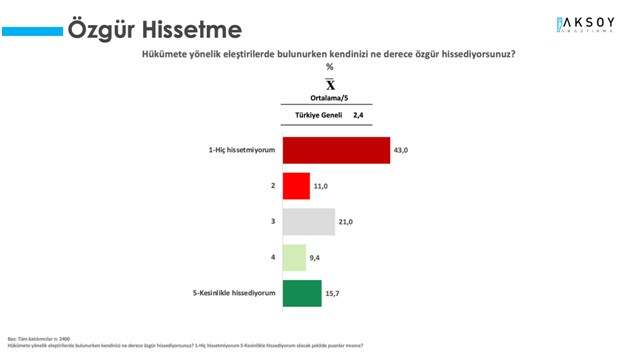 Son ankette Cumhur İttifakı'na darbe üstüne darbe! - Resim : 8