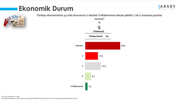 Son ankette Cumhur İttifakı'na darbe üstüne darbe! - Resim : 10