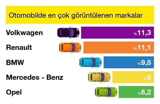 Otomobil fiyatlarında bir ilk - Resim : 1