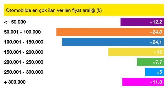 Otomobil fiyatlarında bir ilk - Resim : 2