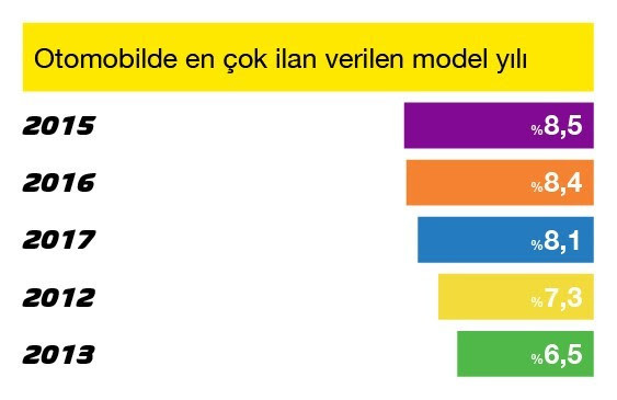 Otomobil fiyatlarında bir ilk - Resim : 3