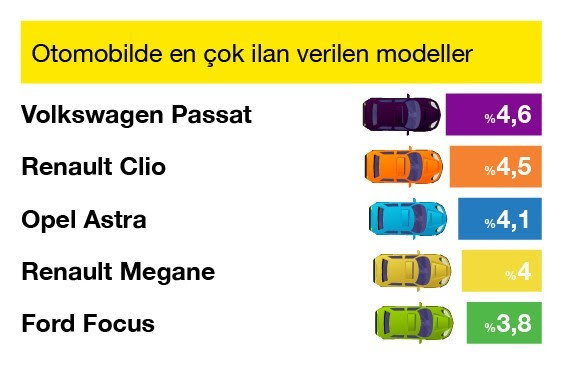 Otomobil fiyatlarında bir ilk - Resim : 4