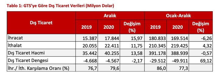 Türkiye'nin geçen yıl kaç milyar dolar altın ithal ettiği belli oldu - Resim : 1