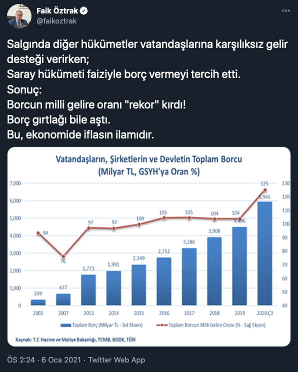 CHP'li Öztrak: Bu, ekonomide iflasın ilamıdır - Resim : 1