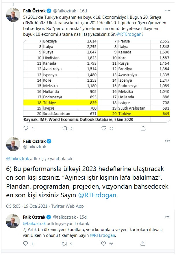 CHP Sözcüsü Faik Öztrak'tan Erdoğan'a 2023 göndermeli 4 soru: Nasıl başaracaksınız? - Resim : 4