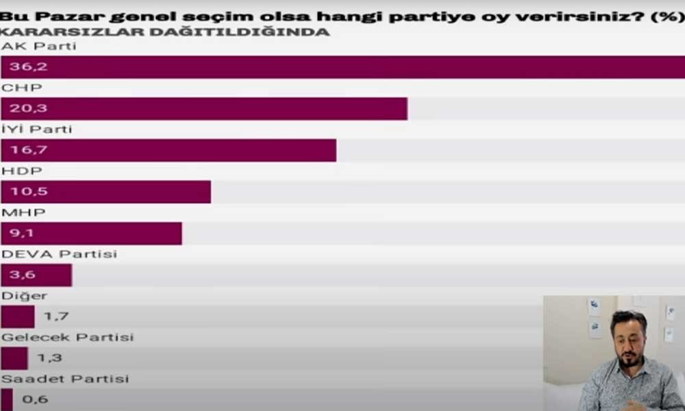 Son ankette Cumhur İttifakı'nı düşündürecek sonuç: AKP 1 ayda 4 puan kaybetti! - Resim : 2