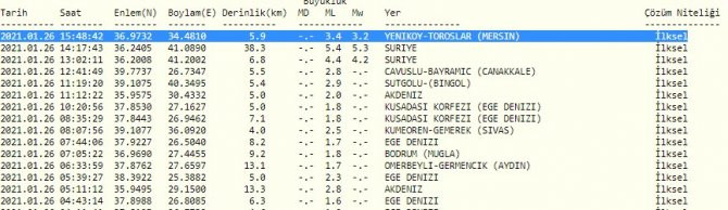Mersin'de 3.4 büyüküğünde deprem - Resim : 1