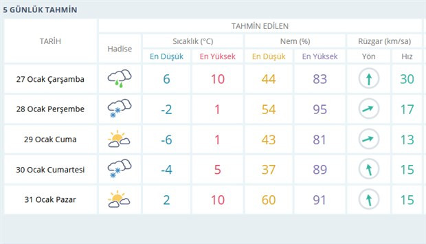 Ankara'da fırtına uyarısı - Resim : 1