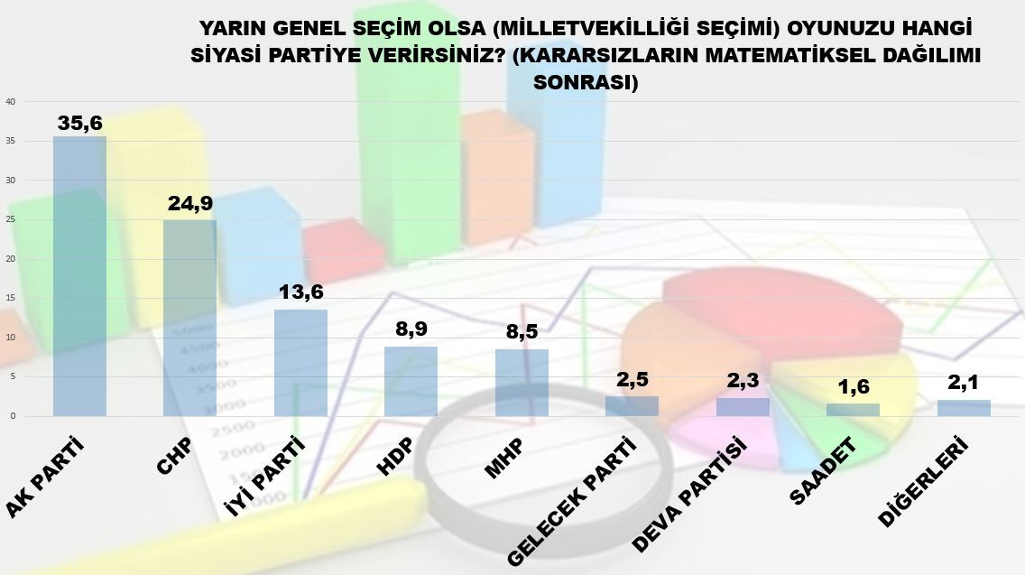 Erdoğan’ın eski anketçisinden Ankara gündemini sarsacak anket - Resim : 2