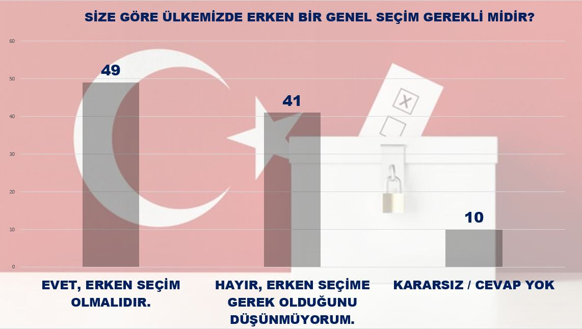 Erdoğan’ın eski anketçisinden Ankara gündemini sarsacak anket - Resim : 3