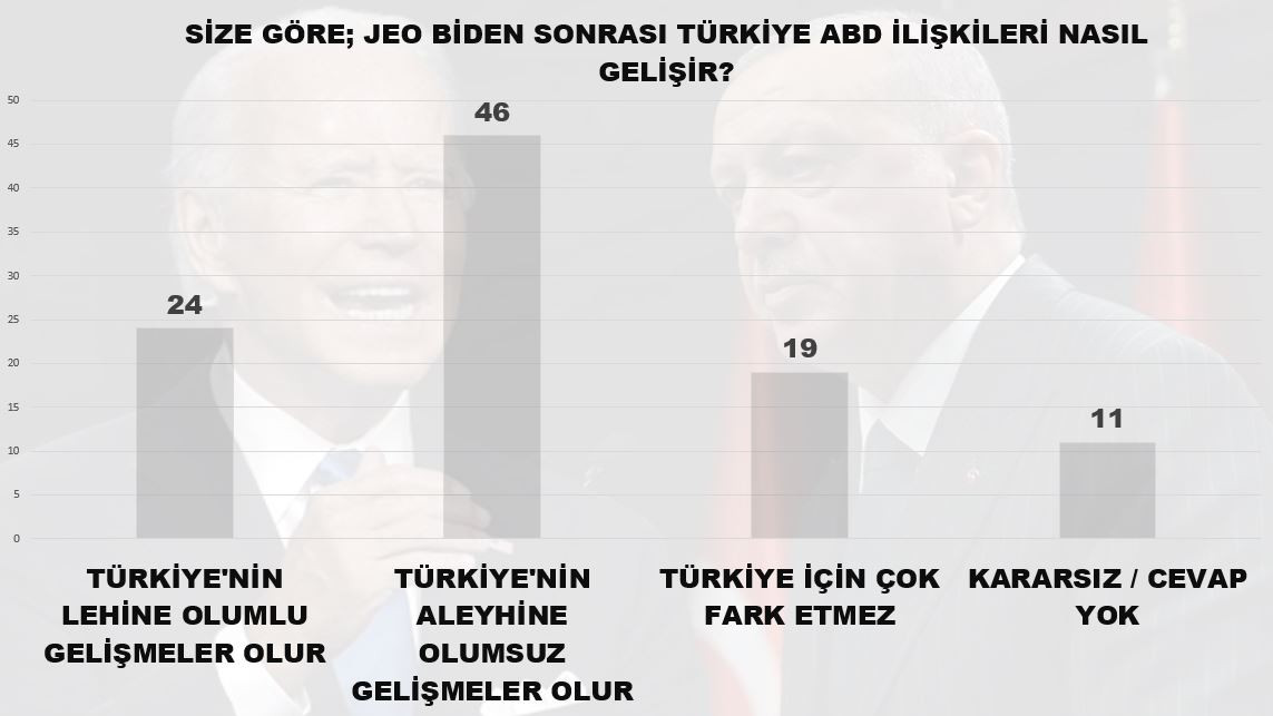 Erdoğan’ın eski anketçisinden Ankara gündemini sarsacak anket - Resim : 5