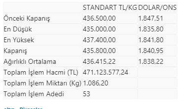 Altının kilogram fiyatında düşüş - Resim : 1