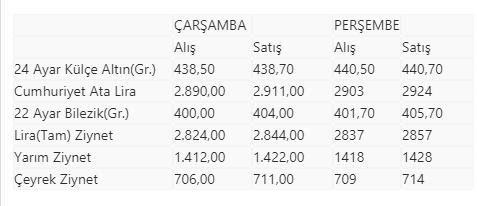 Kapalıçarşı'da altın fiyatlarında son surum - Resim : 1