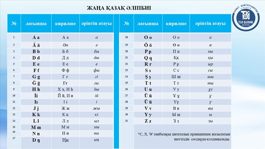 Kazakistan'ın yeni alfabesi tanıtıldı - Resim : 1