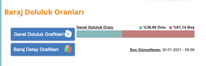 İşte İstanbul'daki baraj doluluk oranları... İSKİ son durumu paylaştı - Resim : 1