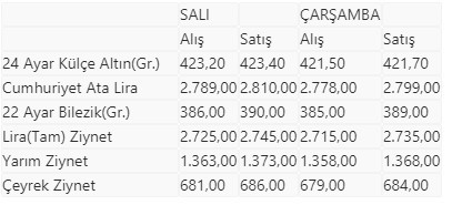 Kapalıçarşı'da altın fiyatlarında son surum - Resim : 1