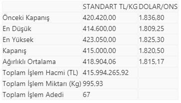 Altının kilogram fiyatında düşüş - Resim : 1