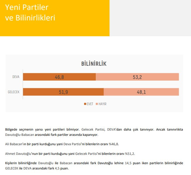 AKP'yi üzecek anket: Kürt seçmen tercihini mi değiştiriyor? - Resim : 2