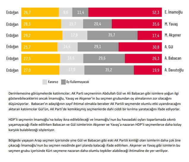 AKP'yi üzecek anket: Kürt seçmen tercihini mi değiştiriyor? - Resim : 4