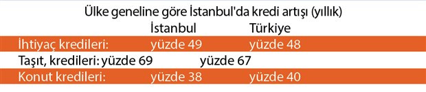 Günde 24 bin 650 icra dosyası açıldı: 'Önümüzdeki günlerde artacak' - Resim : 1