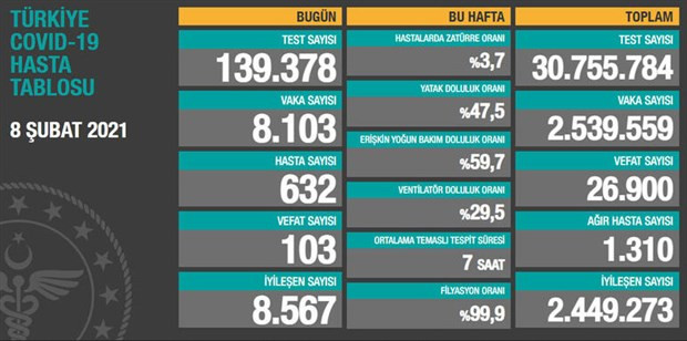 Sağlık Bakanlığı'nın koronavirüs tablosunda kafa karıştıran rakamlar! - Resim : 2