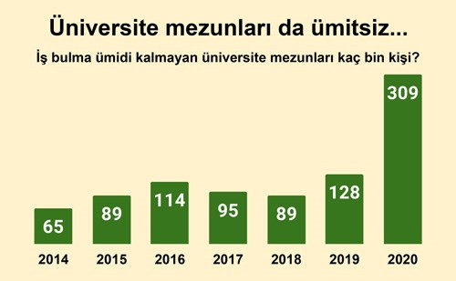 Toplumsal kriz ekonomiyi de aştı! Türkiye'nin umudu kalmadı - Resim : 1