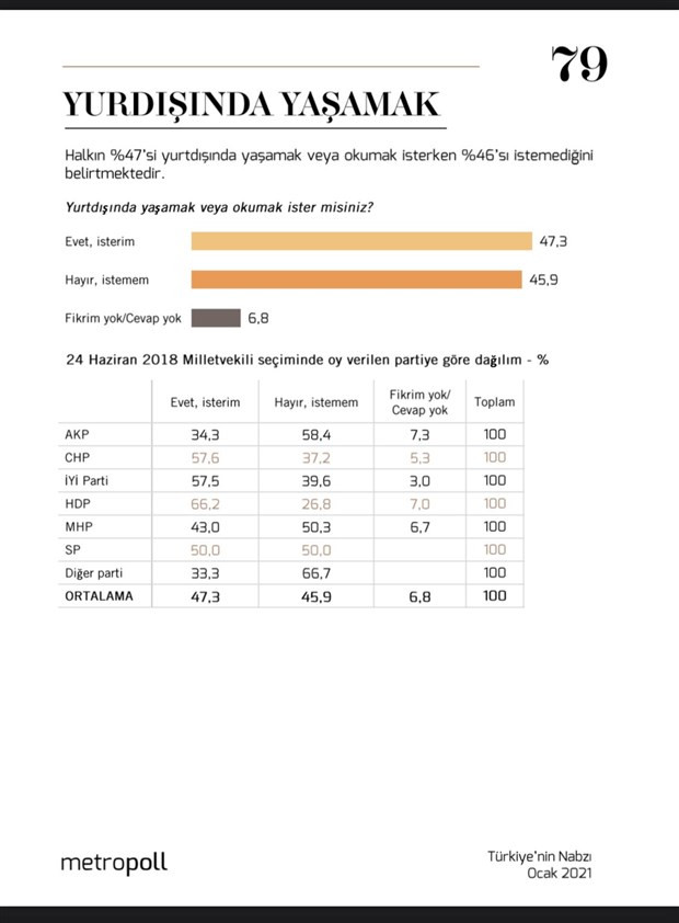 Cumhur İttifakı'na seçmeninden yurtdışı şoku - Resim : 1