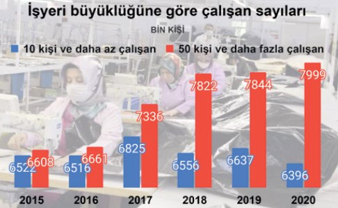 Kriz küçük işletmeleri vurdu! - Resim : 1